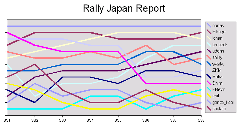 rbr_r5_jpn_pos.png