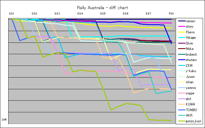 rbr_r1_aus_diff.png